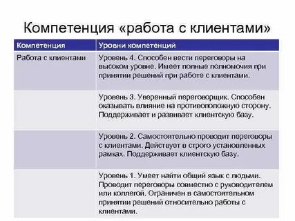 Компетенция работа с людьми