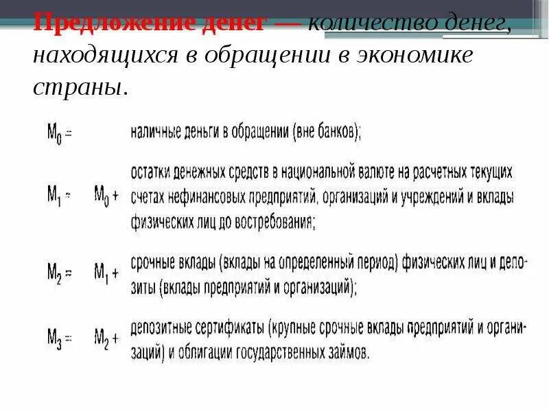 Тест денежная масса. Предложение денег в экономике страны. Общее количество денег находящихся в обращении в экономике страны. 2. Предложение денег. Источники предложения денег.