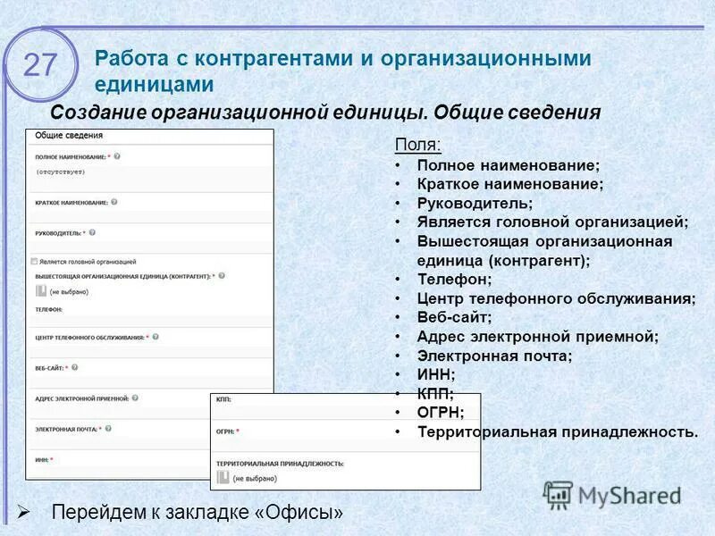 структура структурного подразделения. организационная структура подразделения. руководитель организационной единицы. руководитель организационной единицы это. руководитель организационной единицы.