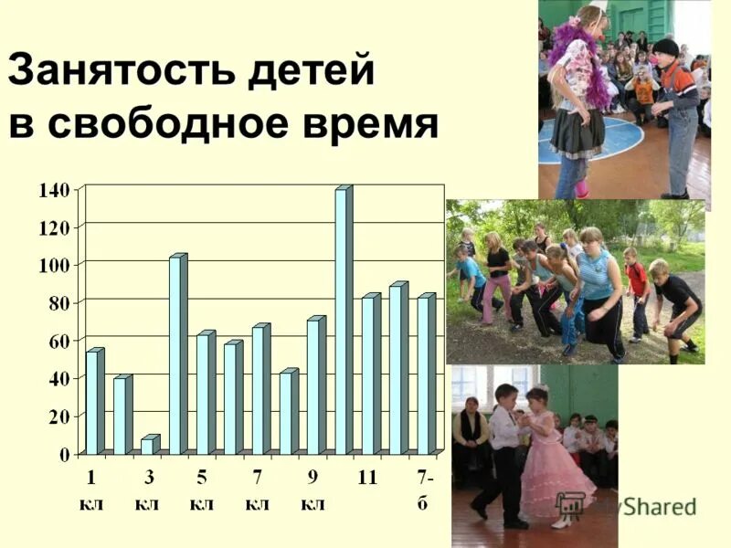 Трудоустройство несовершеннолетних. Организация трудоустройства несовершеннолетних граждан. Временное трудоустройство несовершеннолетних. Занятость в свободное время несовершеннолетнего. Организация временного трудоустройства подростков.