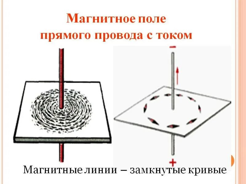 Магнитное поле вокруг прямого проводника с током. Магнитное поле прямого тока магнитные линии. Линии магнитного поля прямого проводника с током рисунок. Магнитное поле прямого проводника с током рисунок. Направление магнитного поля прямого проводника с током