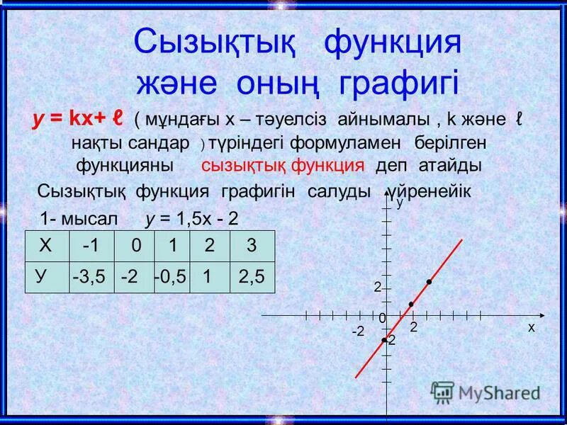 Тура пропорционалдық және оның графигі. Сызықты функция. Функция графигі. Алгебра функция 7-сынып. Функциялар.