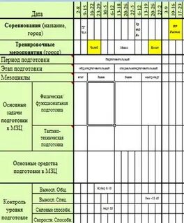 Тренировочные периоды