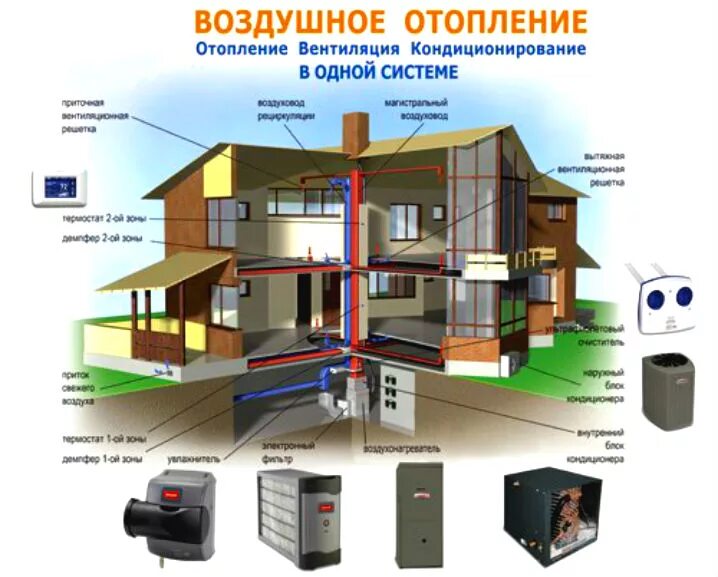 Систему воздушного отопления дома. Система воздушного отопления. воздушное отопление. воздушное отопление частного. схема воздушного отопления частного дома.