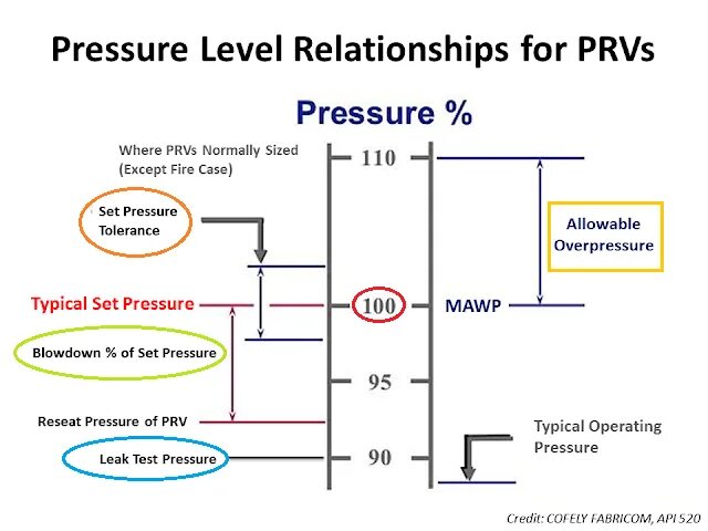 Lexile level. Level correlation. What is correlation?. Level correlation. Reading chart.