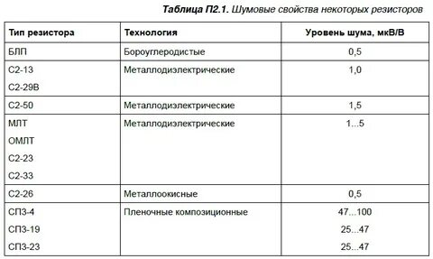 Тепловой шум