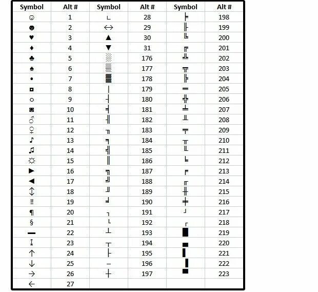 При нажатии alt. Alt код символа виндовс 10. Alt+ цифры таблица. Коды символов на клавиатуре alt+. Значок alt 255.