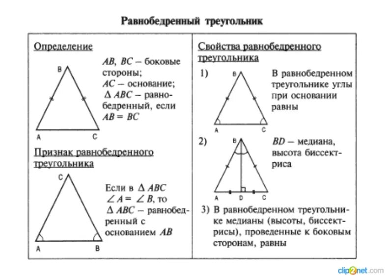 Равнобедренный треугольник определение свойства признаки. Треугольник свойства равнобедренного треугольника. Признаки равнобедренного треугольника 7 класс. Признаки и свойства равнобедренного треугольника 7 класс.
