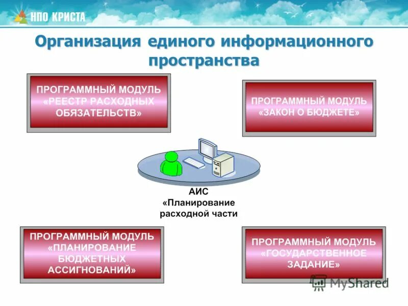 Личное информационное пространство это