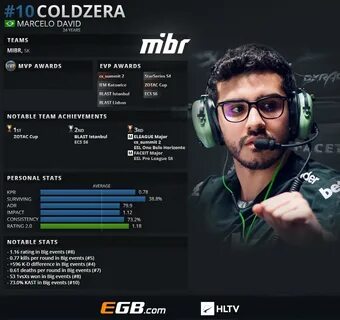 Hltv cs top