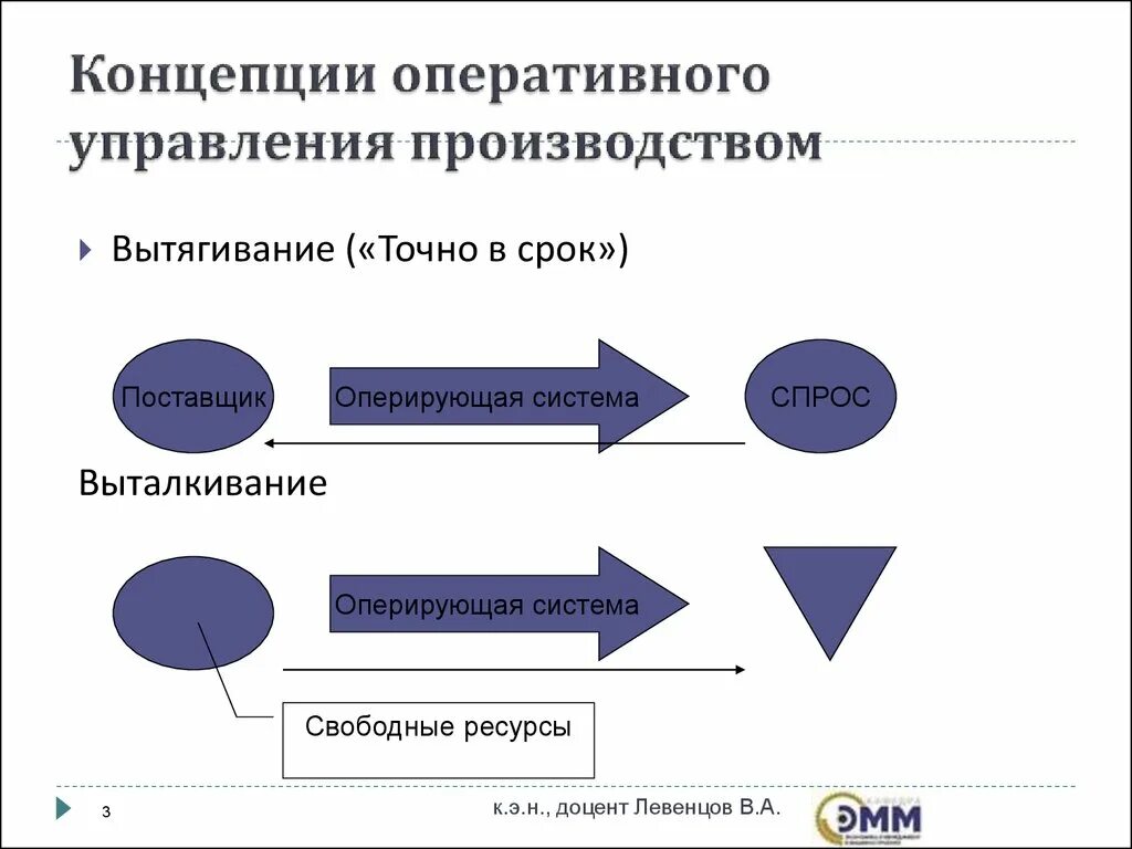 Оперирующая система