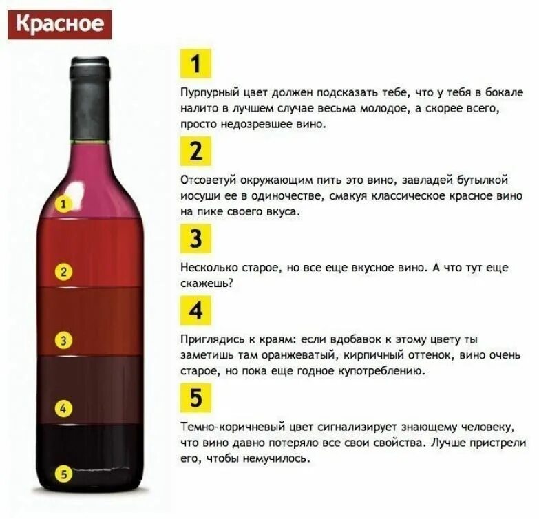 Вина является. Цвет красного сухого вина. Определить качество вина. Сорта красного сухого вина. Определить качество вина по цвету.