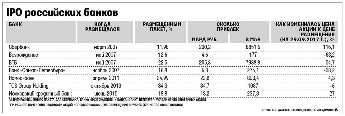 Сколько стоит россия в банке. Сколько стоит банк. Сколько акций у банков. Сколько стоит Ванк банк. Сколько стоит банк в России.