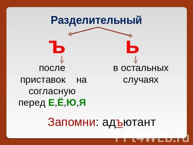 Сверхбдительный. Разделительный ь после приставки. Разделительный твердый знак. Разделительный ъ после приставок. Написание твердого знака после приставок.