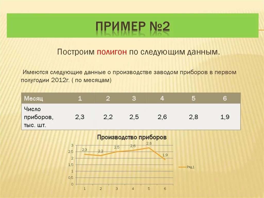 Элементы статистики 8 класс. Элементы статистики 8 класс Алгебра. Задачи на элементы статистики 8 класс. Статистика 8 класс. Имеются следующие данные о производстве