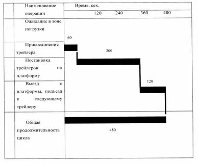 Контактный график работы