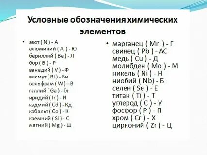 Натрий как обозначается в химии
