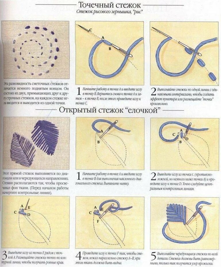 Ручные швы и стежки схемы. Ручные декоративные швы и стежки схемы. Виды вышивок схемы. Вышивка нитками мулине петельным швом. Шов петля с прикрепом лентами.