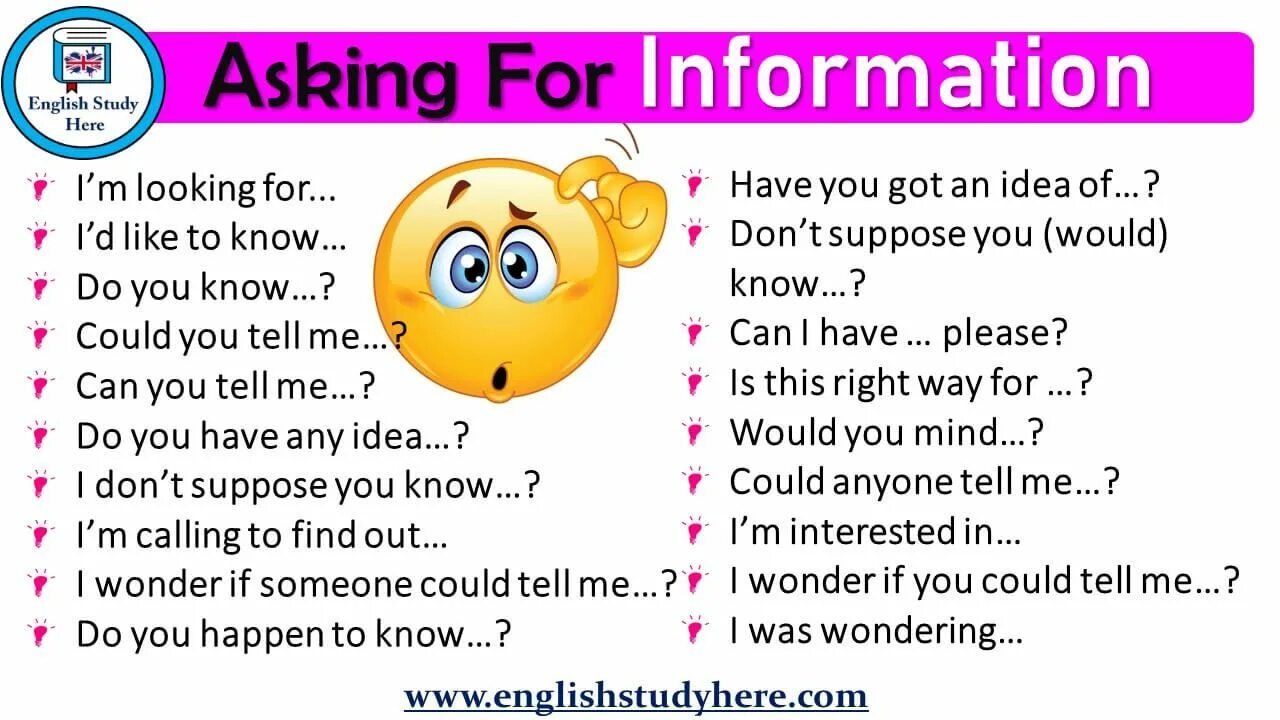 Asking for reply. Asking for information. Englishstudyhere.com. Information английский. Interested in в английском.