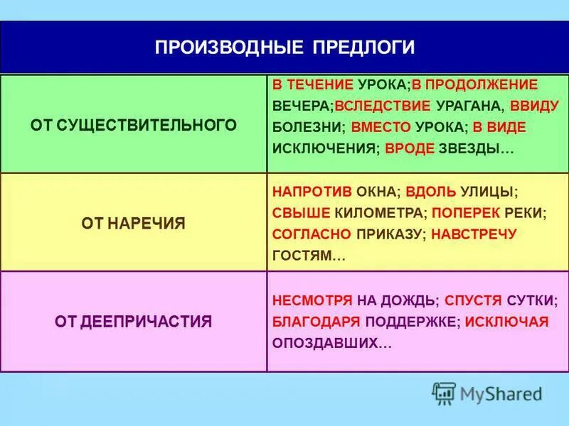 Напротив предложение с этим словом. Производные предлоги. Производные прпридлоги. Производные пред ЛО РГИ. Произведенные предлоги.