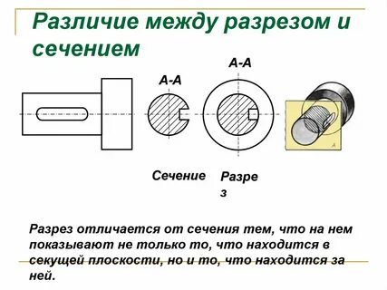 Изображения на чертежах виды сечения разрезы