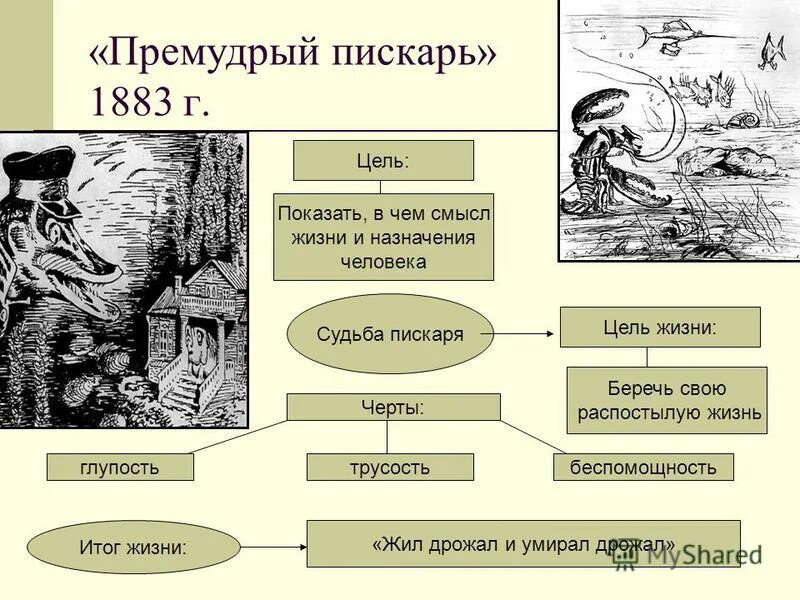 премудрый пескарь презентация. сказки салтыкова щедрина премудрый пескарь. премудрый пескарь сатирические приемы использованные автором. проблематика сказок салтыкова-щедрина. анализ сказки премудрый пескарь.