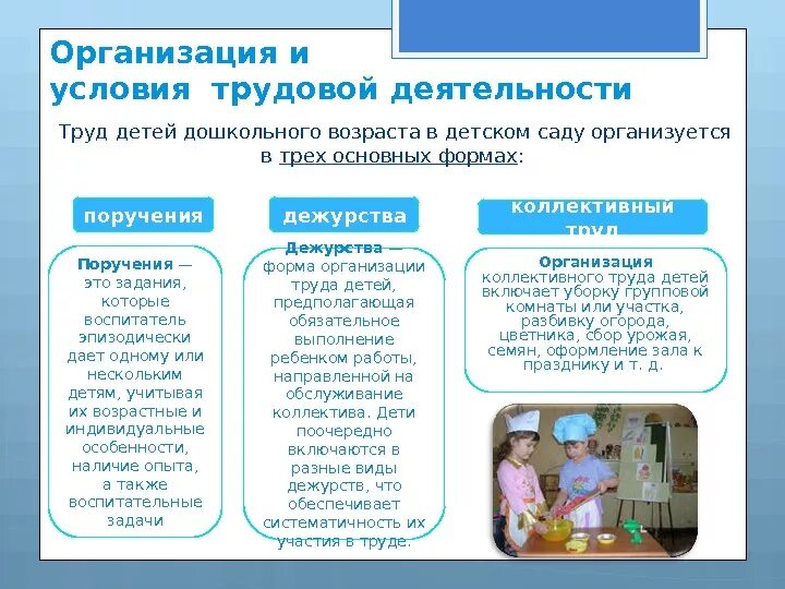 Требования к видам деятельности. Формы организации трудовой деятельности дошкольников таблица. Виды трудовой деятельности дошкольников. Организация трудовой деятельности в детском саду. Условия организации трудовой деятельности в ДОУ..