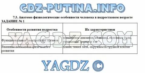 Купидония обж 8 класс