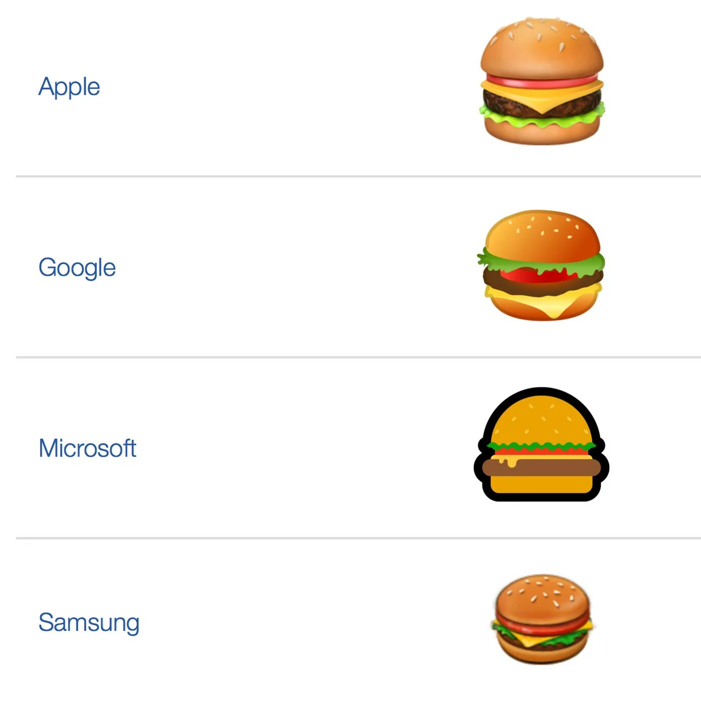 ЭМОДЖИ бургер. Эмодзи разных компаний. Смайлик Samsung бургер. Эмодзи гугл. Эмодзи битвы