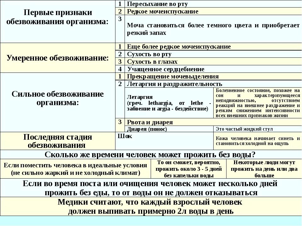 Обезвоживание симптомы. Признаки обезвоживания организма у взрослого. Первые признаки обезвоживания. Обезвоживание организма симптомы у взрослых. Дегидратация организма