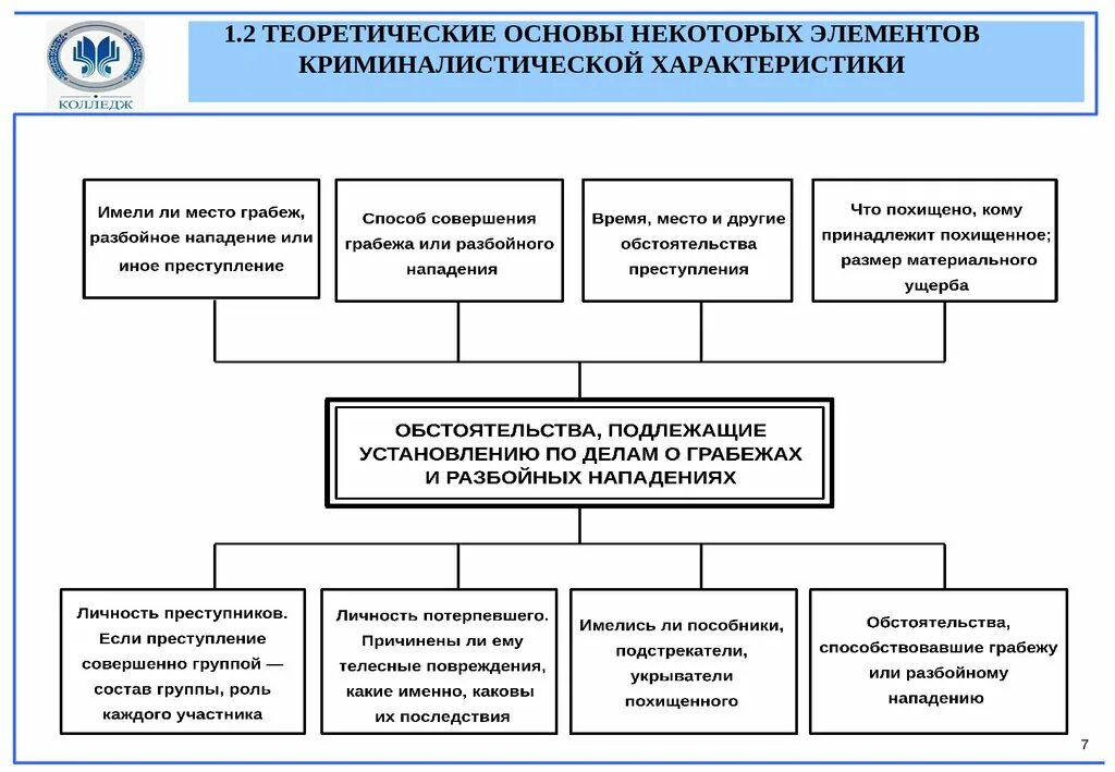 Методики расследования компьютерных преступлений. Элементы методики расследования преступлений. методика расследования разбоев и грабежей презентация. расследование преступлений в сфере компьютерных технологий схемы. методика расследования фальшивомонетничества.