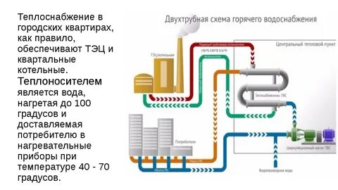 Горячая вода закрытая система