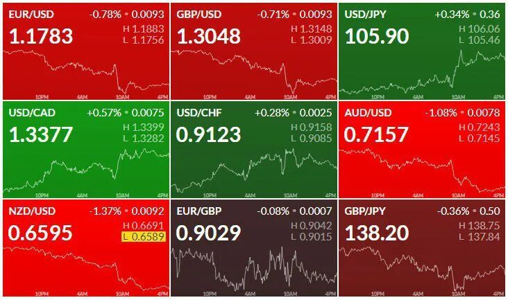 Прогноз акций на сегодня. Котировки акций пик. Прогноз акций. Прогнозирование курса акций. Акции прогноз на следующую неделю.