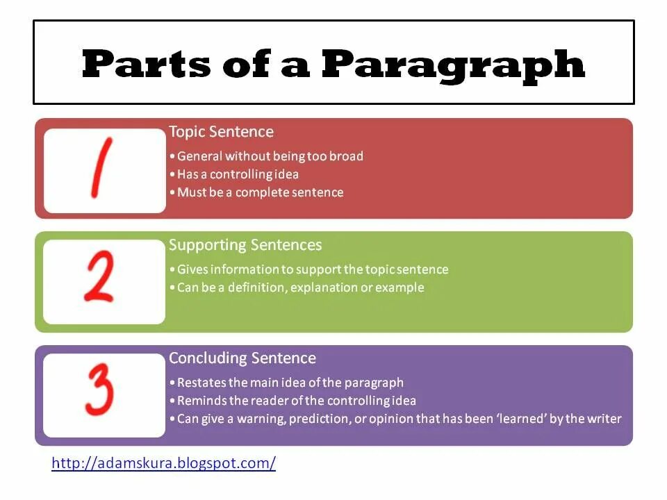 Complete the paragraph. Paragraph structure example. a paragraph and a topic sentence. how to write a topic sentence. paragraph writing.