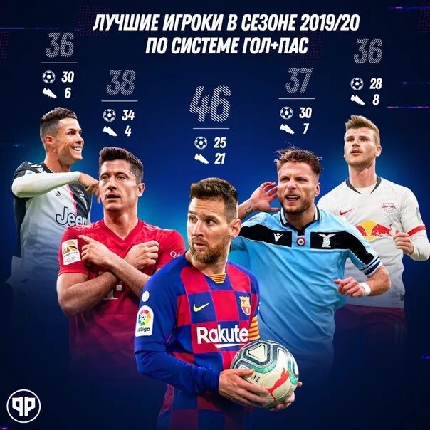 Пас в разрез что это в фифе. Пас 20. Месси мем. Фигурка wilson хоккеист. Пас 20.