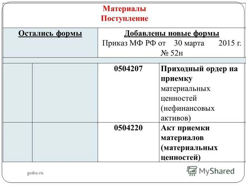 Форма 0503324 отчет об исполнении бюджетной трансфертов. 52н инструкция по бюджетному учету 2023. Инструкция 157н по бюджетному учету. 52н инструкция по бюджетному учету 2023. Инструкция 157н по бюджетному учету в 2020.