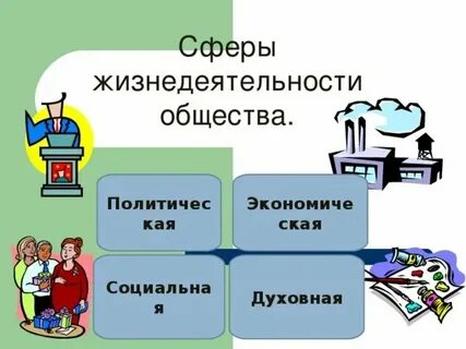 Экономическая основа жизнедеятельности общества