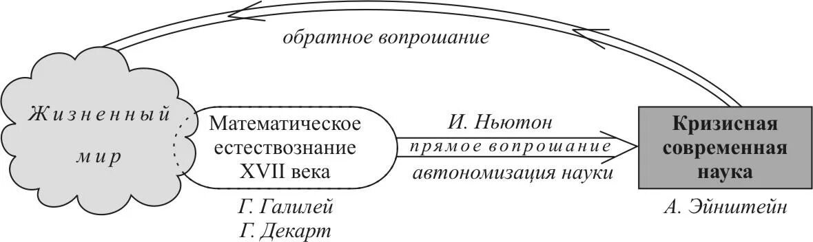 Жизненный мир пример. Жизненный мир гуссерль. математическое естествознание. витальный мир. теория жизненных миров.