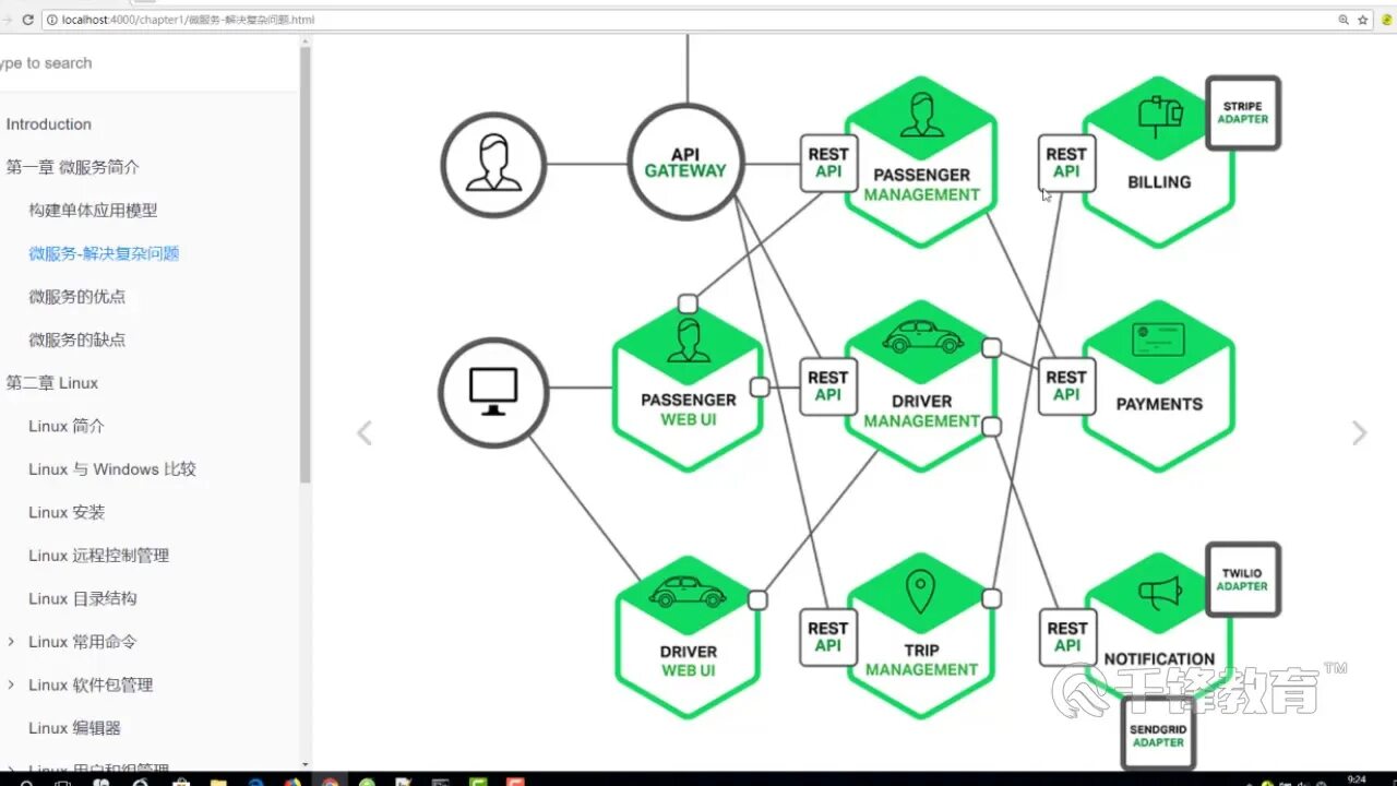 Nginx method. Архитектура микроскрвиса golang. схема backend микросервисов. микросервисная архитектура. nginx для чайников.