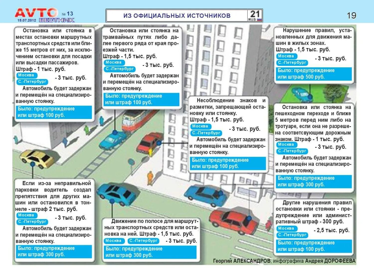 Штраф за нарушение проезда. ПДД остановки и стоянки транспортных средств в городе. Правила парковки. Правила остановки. Правила остановки ТС.