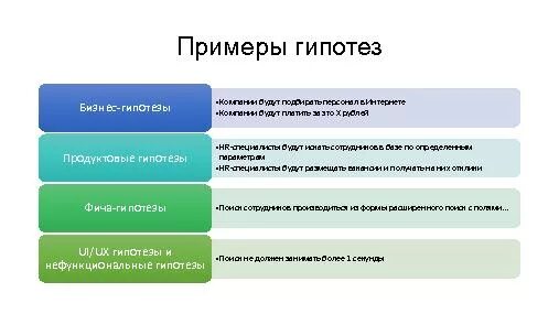 Бизнес гипотеза. Бизнес гипотеза примеры. Продуктовые гипотезы примеры. Гипотеза бизнес проекта пример. Гипотезы в маркетинге примеры.