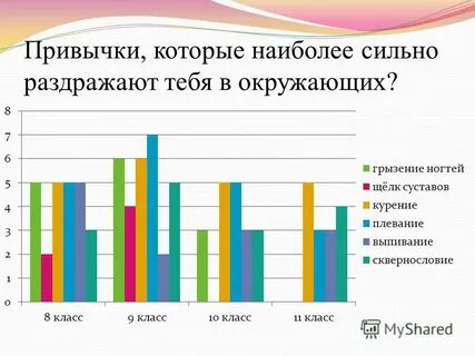 Исследование привычки