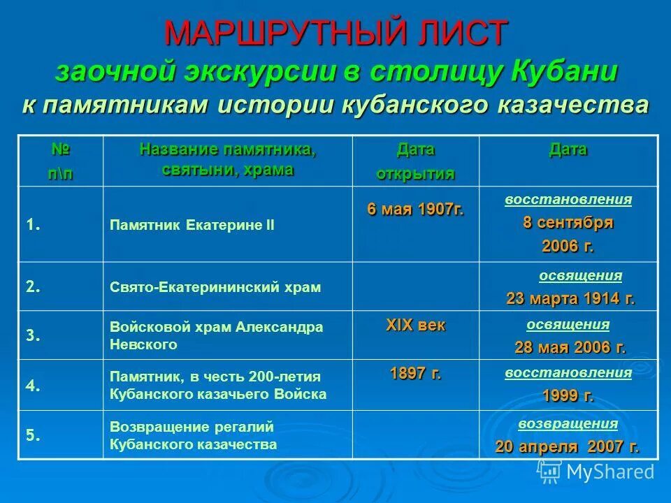 Маршрутный. Маршрутный лист туристический. Маршрутный лист экскурсии. Маршрутный лист для похода. Маршрутный лист для туристов.