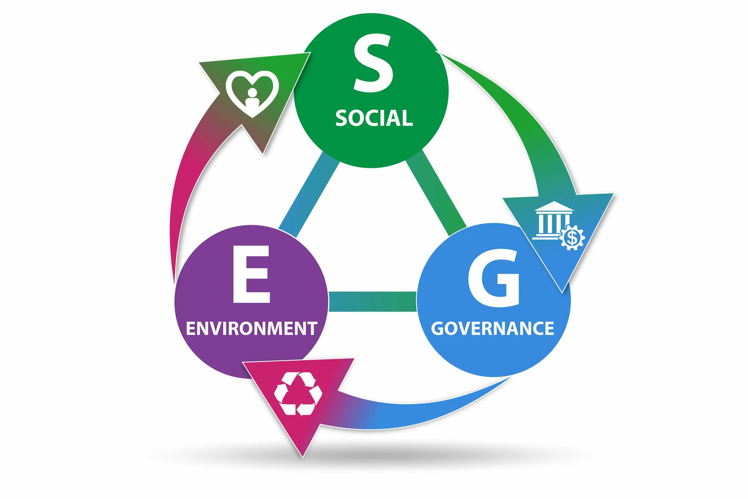 Esg s. ESG устойчивое развитие. ESG логотип. ESG Environmental social Governance. Устойчивое развитие КСО.