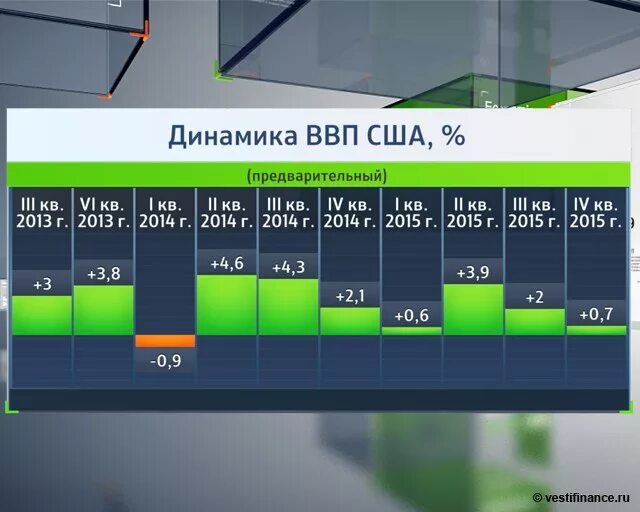 Ввп в национальной валюте. Динамика ВВП США. Динамика роста ВВП США. Рост ВВП США. Динамика ВВП США 2020.