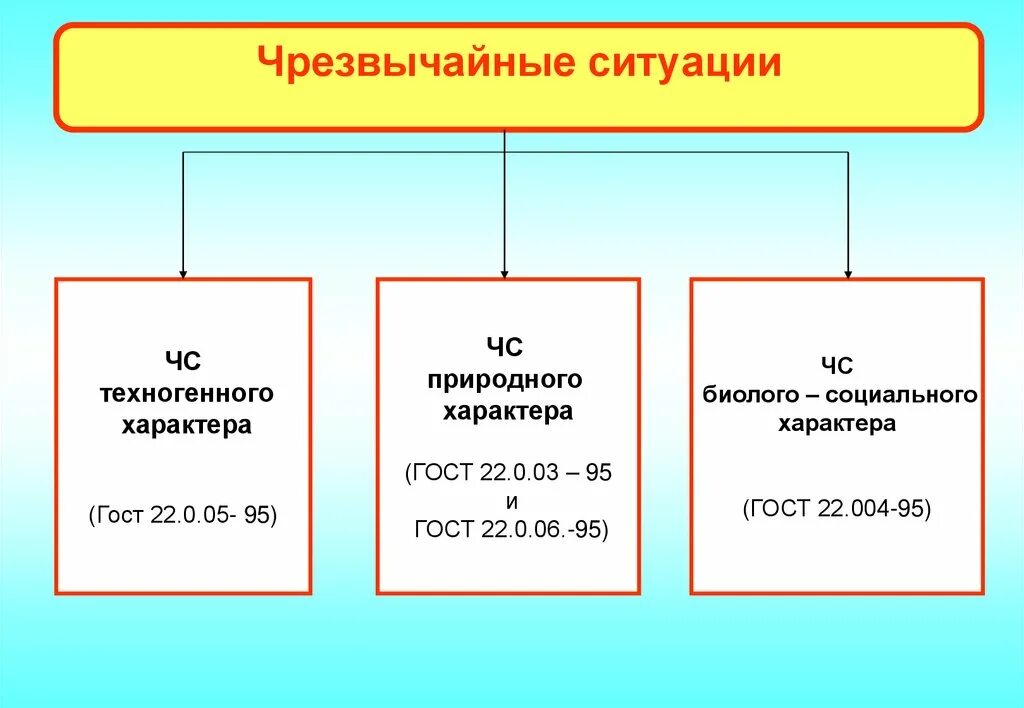 4 природных чс. ЧС биолого-социального характера. Чрезвычайные ситуации природного характера. Чрезвычайные ситуации биолого-социального характера. ЧС природного, техногенного и социально характера..