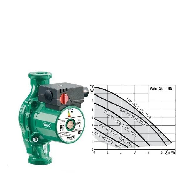 Циркуляционный насос wilo rs 25 6. Циркуляционный насос Wilo Star-RS 30/7. Насос "Wilo-RS" 25/2 С гайками. Wilo-Star-RS 30/2. Насос циркуляционный Wilo Star-RS 30/7 характеристики.