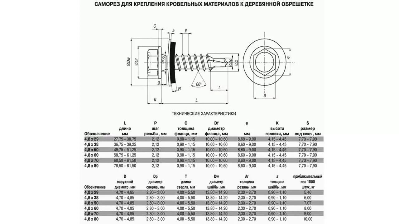 Саморезы по металлу размеры таблица и цена Саморезы кровельные с увеличенным (12,5 мм) сверлом RT5 Покрытие цинк Купить в