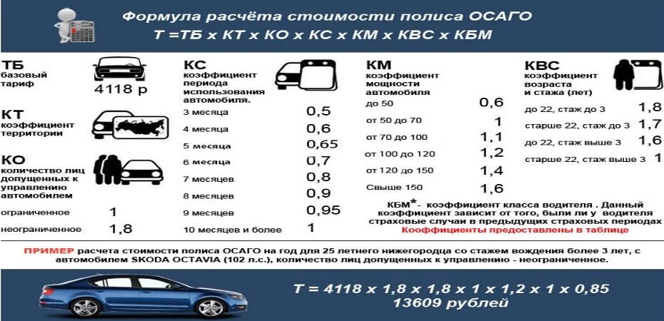 Коэффициенты в страховке ОСАГО расшифровка. Формула для расчета страховки на автомобиль. Формула расчета страховки ОСАГО расшифровка. Как посчитать коэффициент страховки автомобиля.