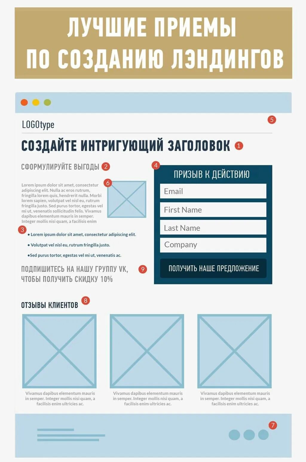 Макет лендинга. Схема лендинга. Образец лендинга. Идеальная структура продающего лендинга.